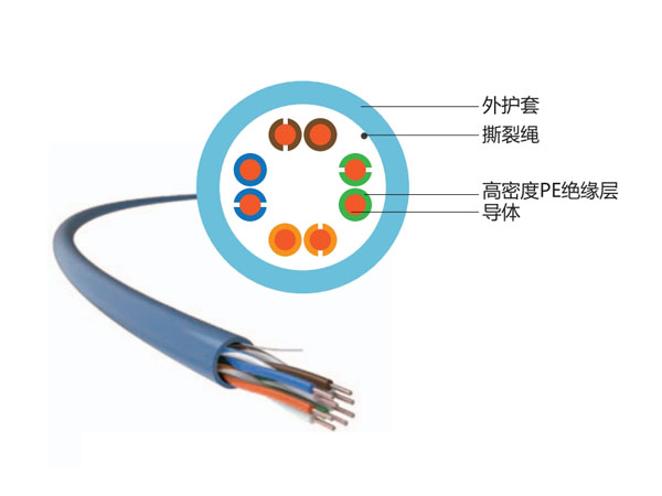 超五類(lèi)非屏蔽線(xiàn)纜
